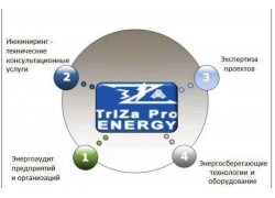 Электротехническая продукция - Triza Pro Energy